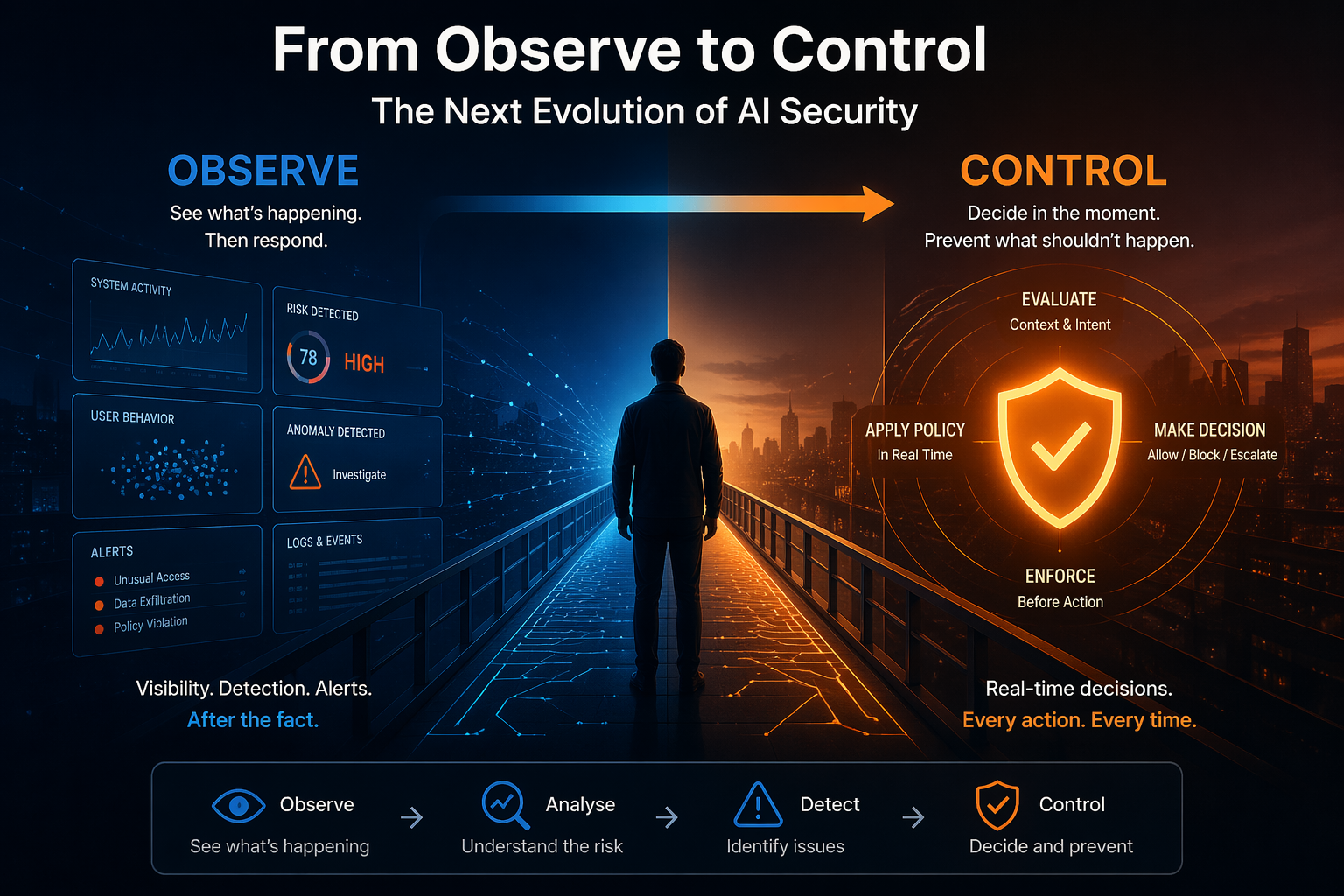 From Observe to Control: Why AI Security Needs a New Operating Model